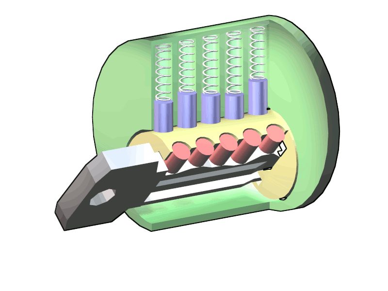 A cutaway diagram of a pin tumbler lock shown in the unlocked position, with the key inserted and each spring-loaded pin pushed to align exactly at the shear line